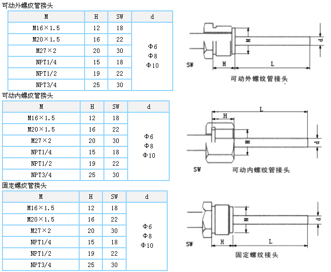 可动内外螺纹管接头与固定螺纹接头