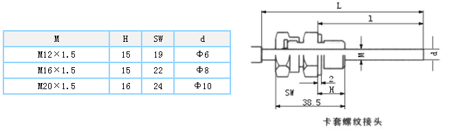 卡套螺纹接头尺寸明细